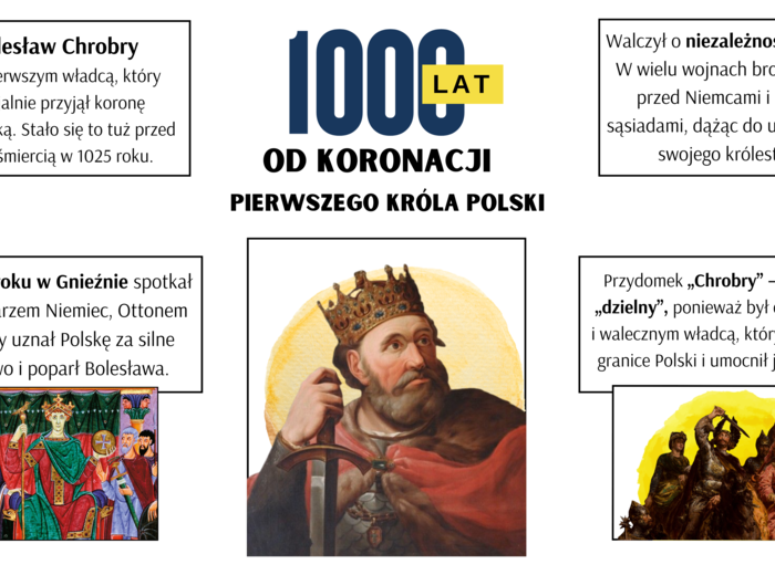 2025: 1000 lat od koronacji Bolesława Chrobrego – gazetka szkolna – ozdoba – patron roku. Możliwość własnej aranżacji./OZDOBA/ZNIŻKA!
