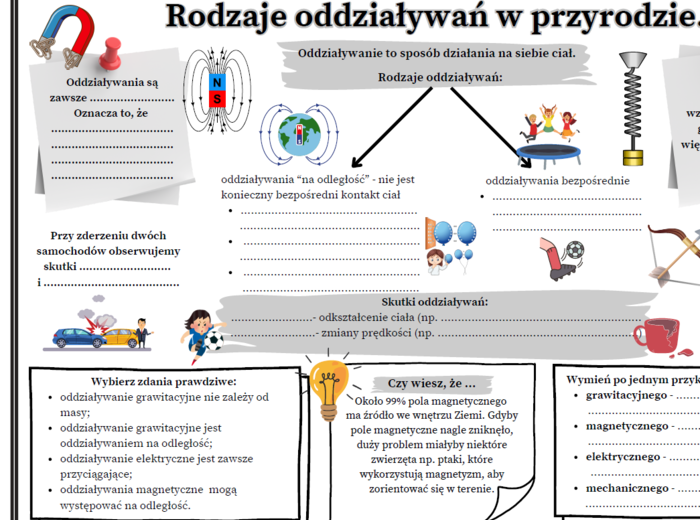 Rodzaje oddziaływań i ich wzajemność (fizyka kl.7, 8 SP)