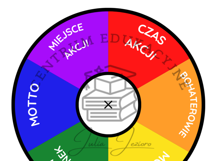 Dziady cz.II- E8, materiały na zajęcia