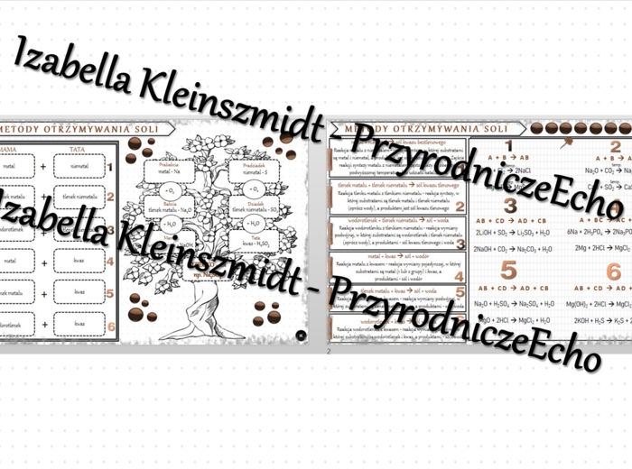 Sketchnotka - notatka „Metody otrzymywania soli” wykonana w power point do edycji. Chemia 8, „Sole”