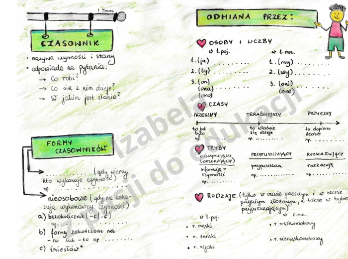 CZASOWNIK - karta notatki graficznej kl. 4-6