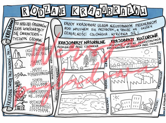 Rozdaje krajobrazów – przyroda kl. 4 -wypełniona karta pracy