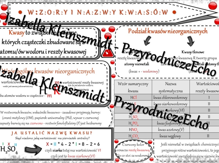Sketchnotka - notatka „Wzory i nazwy kwasów” wykonana w power point do edycji. Chemia 7 lub 8, „Kwasy”