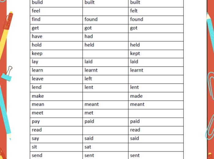 Czasowniki nieregularne wg sposobu tworzenia, ćwiczenia z czasownikami nieregularnymi