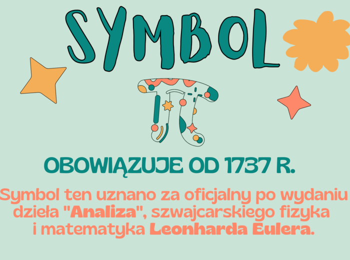 Gazetka szkolna - dzień liczby Pi 14 marca - "Najsłynniejsza liczba świata"