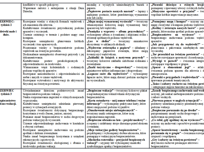 Plan pracy świetlicy szkolnej 2025/2026