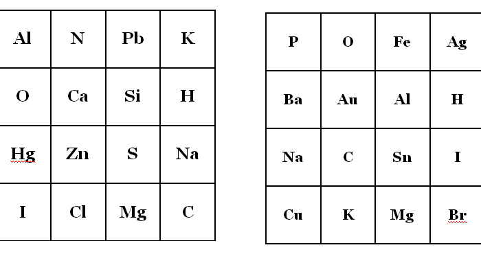 Bingo chemiczne - symbole pierwiastków chemicznych