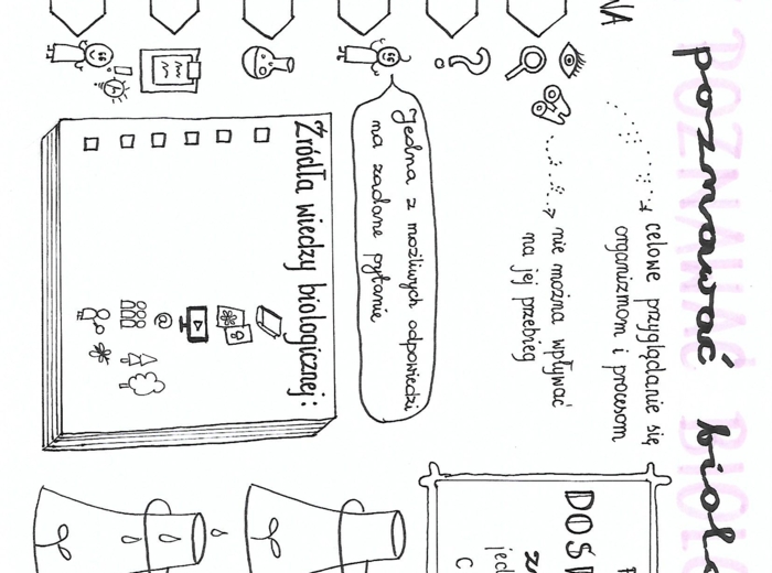 Biologia klasa 5. Jak poznawać biologię? 3 karty