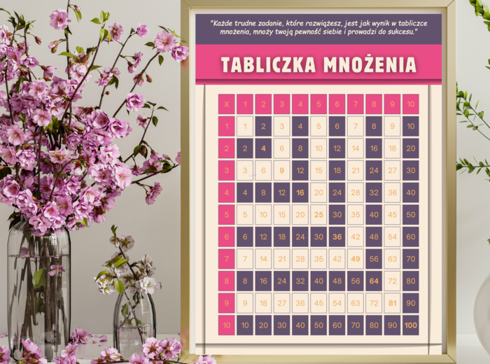 Zestaw Obrazków do szkolnej sali z możliwością DRUKU. Tabliczka Mnożenia, zasady klasy, tekst Inspirujący.