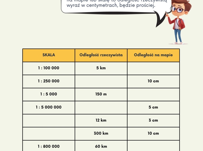 SKALA - z Matixem do E8