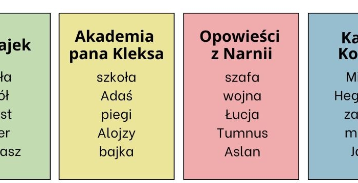 Taboo lekturowe. Lektury IV-VI