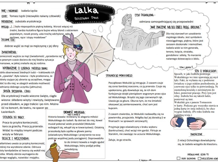 "Lalka" - zestaw kart pracy pustych i wypełnionych