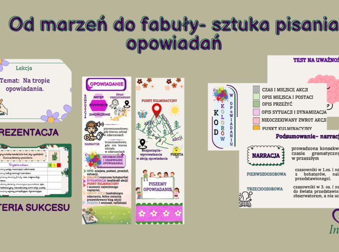 Opowiadanie twórcze w klasach IV-VI- scenariusz + prezentacje + karty pracy + odpowiedzi