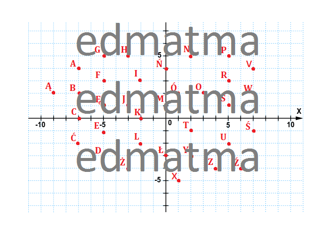 Układ współrzędnych z alfabetem