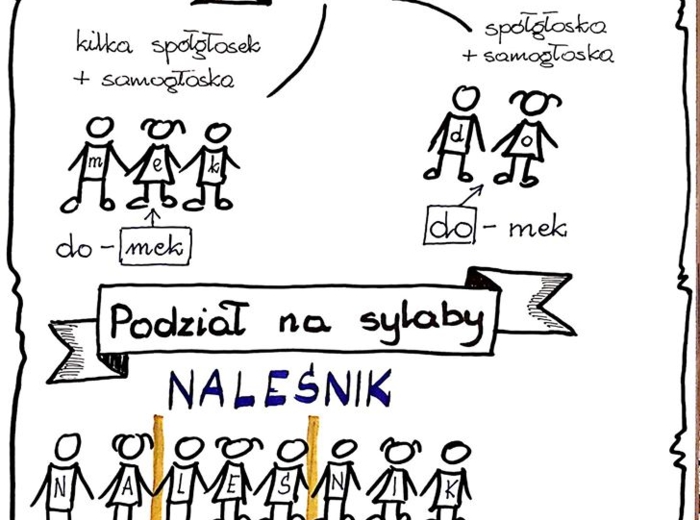 Karta pracy - sylaby