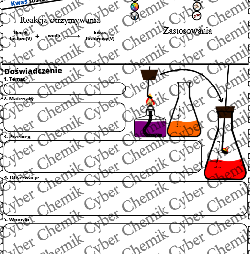 Karty pracy - Klasa 8. Chemia – Zestaw 6 kart pracy do działu 8 "Kwasy i pH"