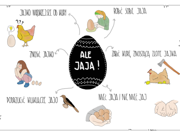 Wielkanoc - związki frazeologiczne z JAJEM