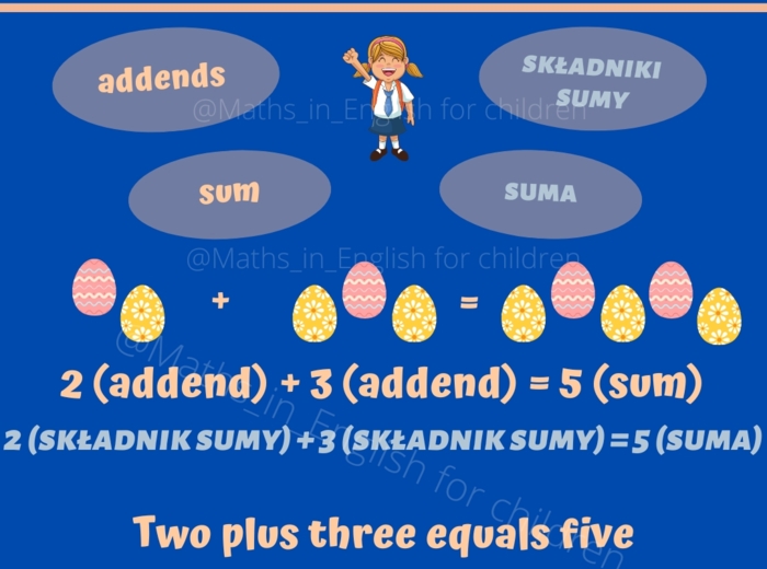 Easter Addition of Natural Numbers / Wielkanocne dodawanie liczb naturalnych (English/Polski)
