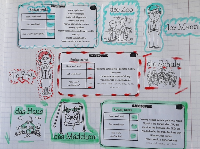 wklejki - rzeczowniki - język niemiecki