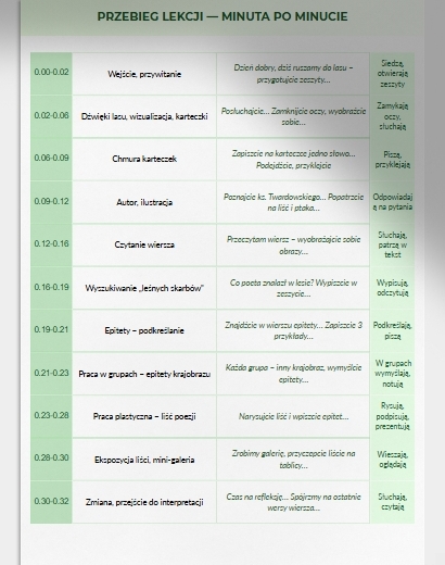 Scenariusz lekcji języka polskiego. "O lasach" ks. Jan Twardowski