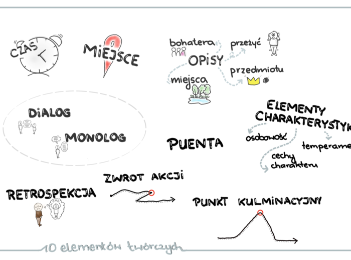Elementy twórcze w opowiadaniu