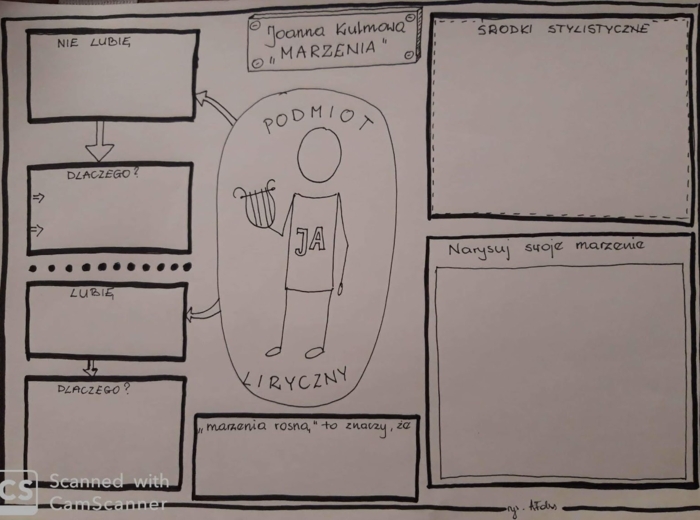 Język polski. Karta pracy - "Marzenie" Joanna Kulmowa