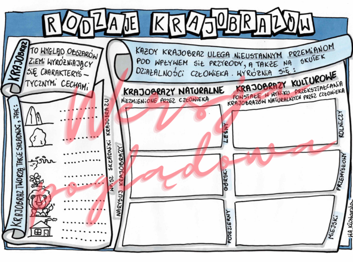 Rozdaje krajobrazów - przyroda kl. 4