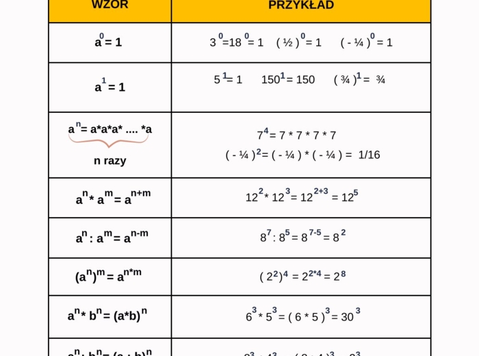 ZADANIA EGZAMINACYJNE I WZORY DO EGZAMINU z Matixem do E8