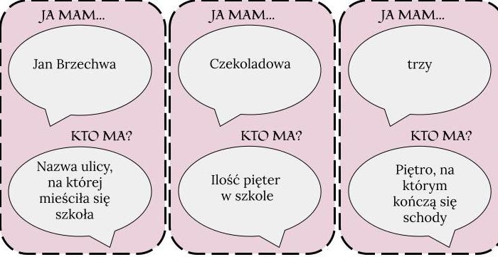 "Akademia Pana Kleksa" - "Ja mam..." "Kto ma?" - gra