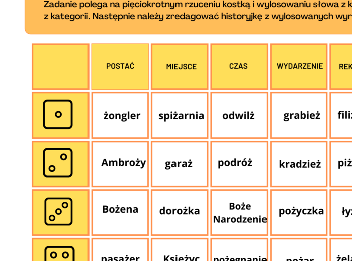 Turlane opowieści ortograficzne - opowiadanie - ćwiczenia redakcyjne - ortografia - wyrazy z "ż" i "rz"