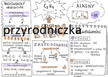 Klasa 8. Chemia. ETEN (sketchnotka)
