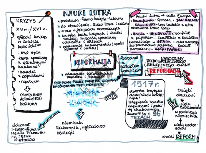 Reformacja - klasa 6