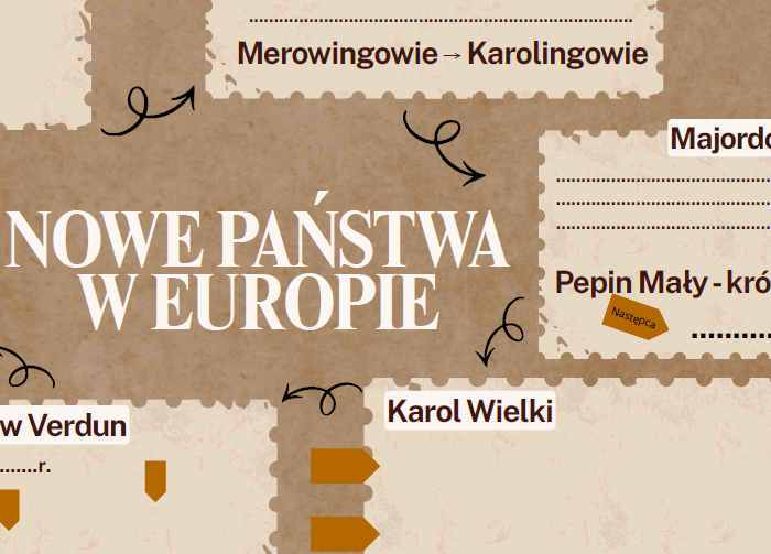 "Nowe państwa w Europie" prezentacja + karta pracy