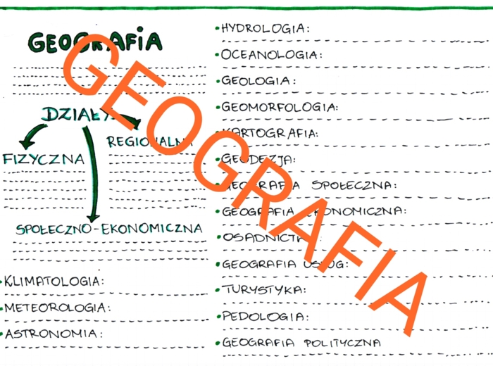 Geografia i jej działy