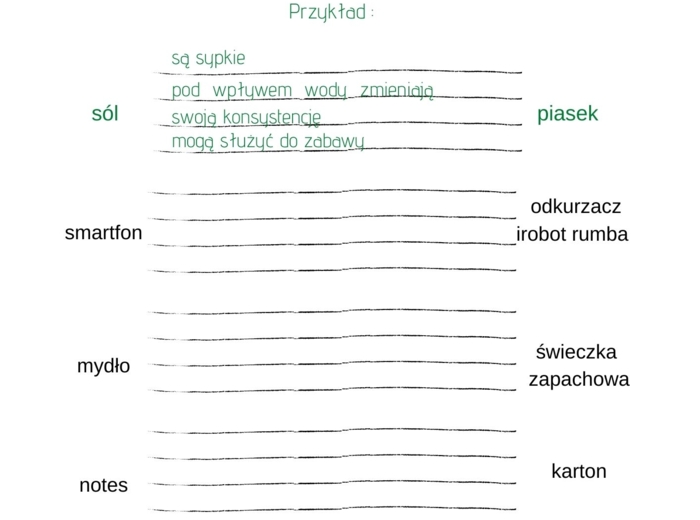Ćwiczenia na pamięć i koncentrację uwagi dla nastolatków część 4