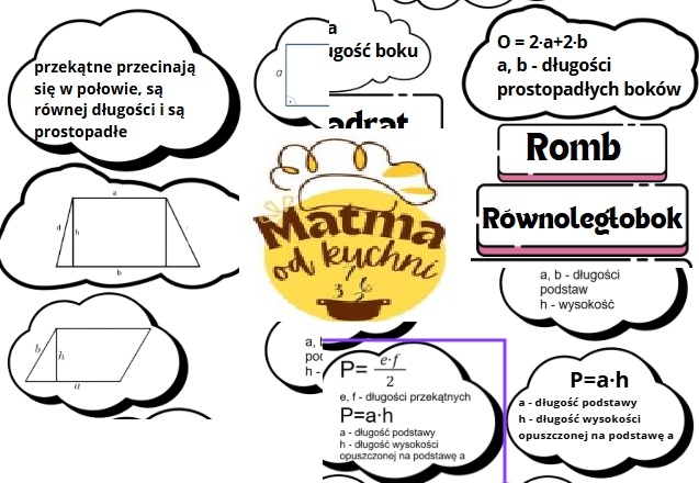 Czworokąty - mapa myśli