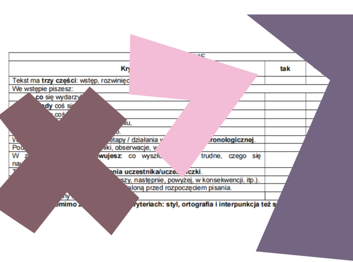 Kryteria pisania SPRAWOZDANIA na języku polskim - klasa IV-VI