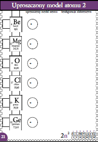 Karty pracy- Klasa 7. Chemia – Uproszczony model atomu​