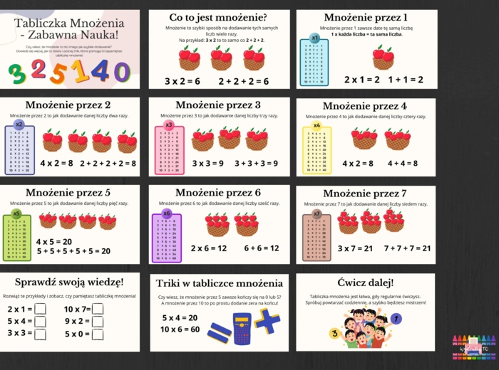 Tabliczka mnożenia - zabawna nauka - prezentacja multimedialna