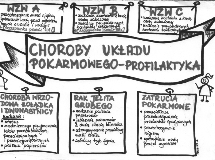 Choroby układu pokarmowego - szarość - klasa 7