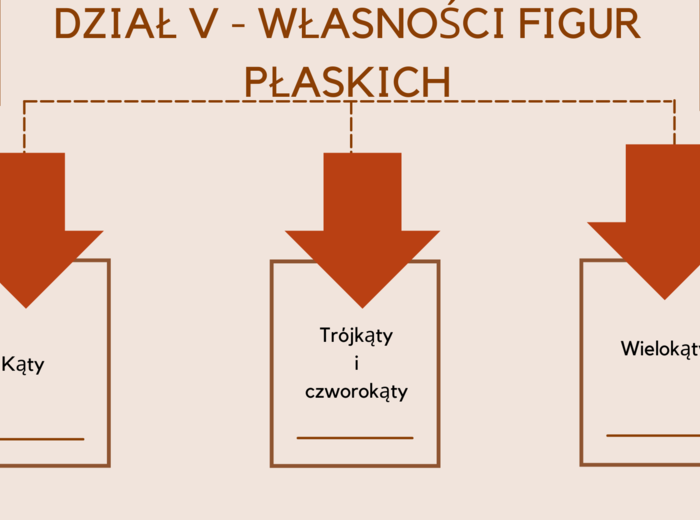 W 10 tygodni do E8 – E8 matematyka – Powtórki na MAXA (dział 5)