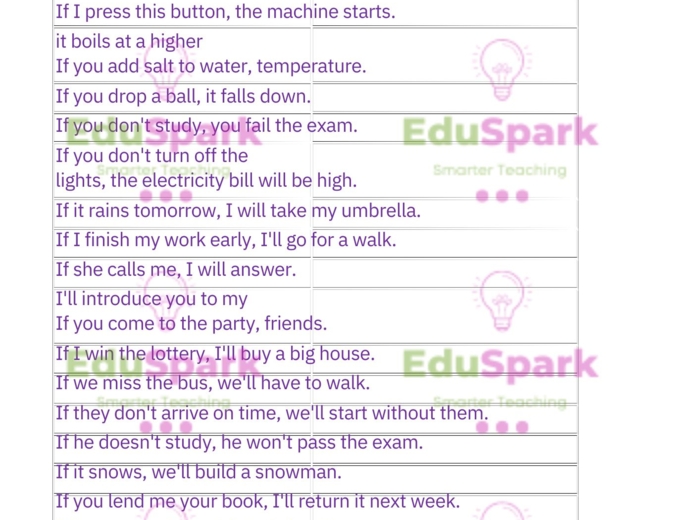 Conditionals. Wszystkie tryby warunkowe - połówki zdań.