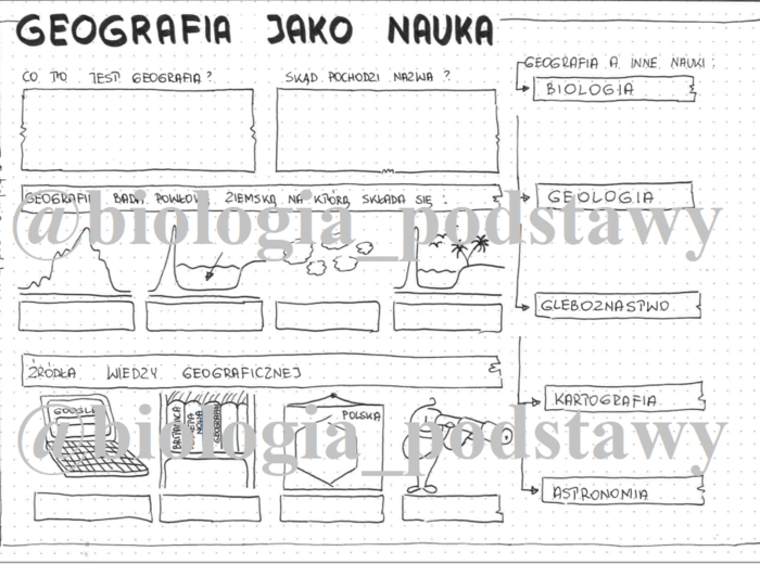 klasa 5 - Geografia jako nauka - karta pracy