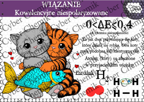 Plakaty/infografiki- Klasa 7. Chemia – Wiązania chemiczne​