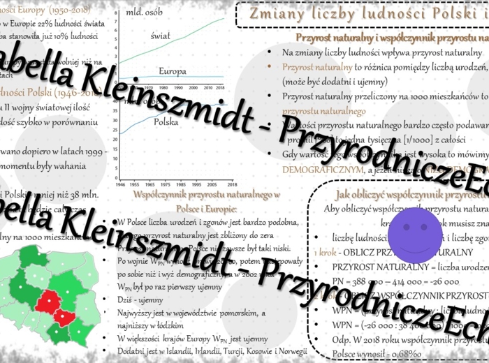 Sketchnotka - notatka „Zmiany liczby ludności Polski i Europy” wykonana w power point do edycji. Geografia 7; „Ludność i urbanizacja”
