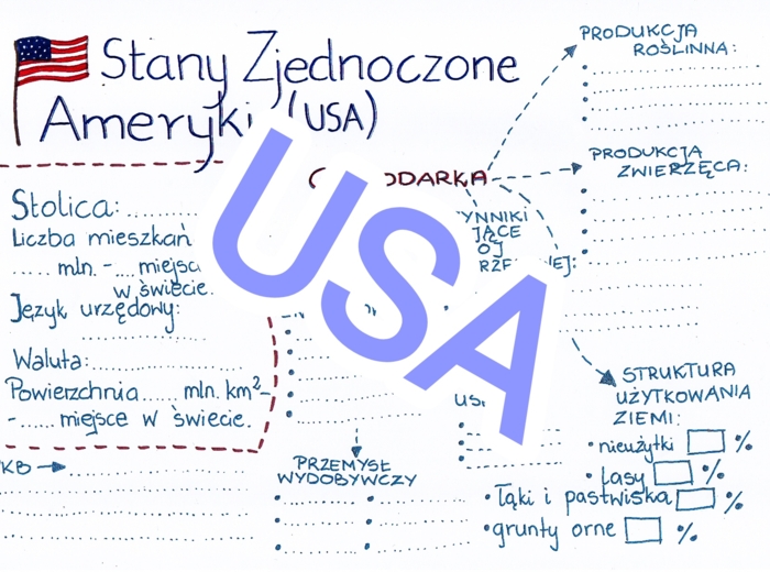 Stany Zjednoczone Ameryki - gospodarka