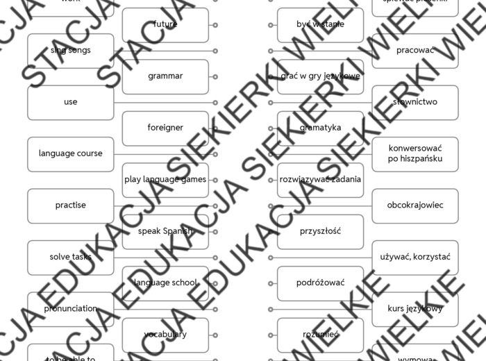 Egzamin ósmoklasisty – Writing krok po kroku: E-mail o kursie języka hiszpańskiego