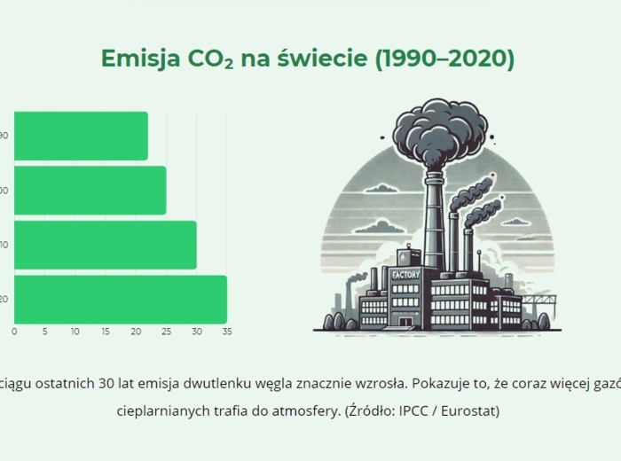 Prezentacja. Procesy ekologiczne. Emisja CO2. Zanieczyszczenia.