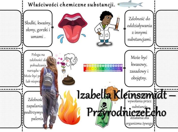 Notatka okienkowa/stacja zadaniowe/notatka/notatka graficzna/karta pracy/sketchnotka „Substancje i ich właściwości”, „Właściwości fizyczne i chemiczne substancji” w pdf. Chemia 7, dział „Substancje”. Materiał wykonany na podstawie podręcznika z wydawnict