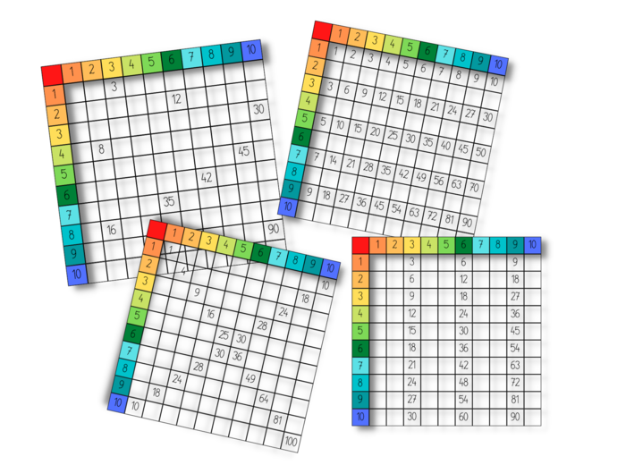 Ćwiczenie. Tabliczka mnożenia